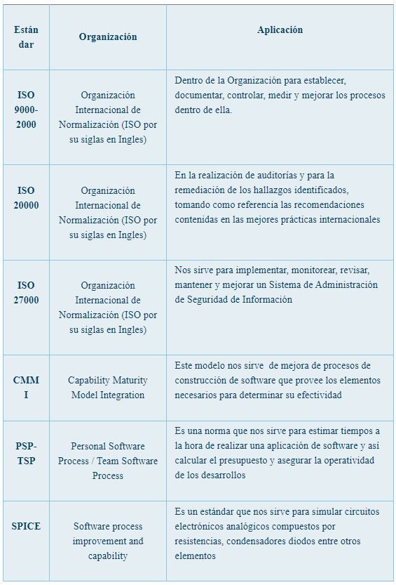 desarrollo de software | Genially