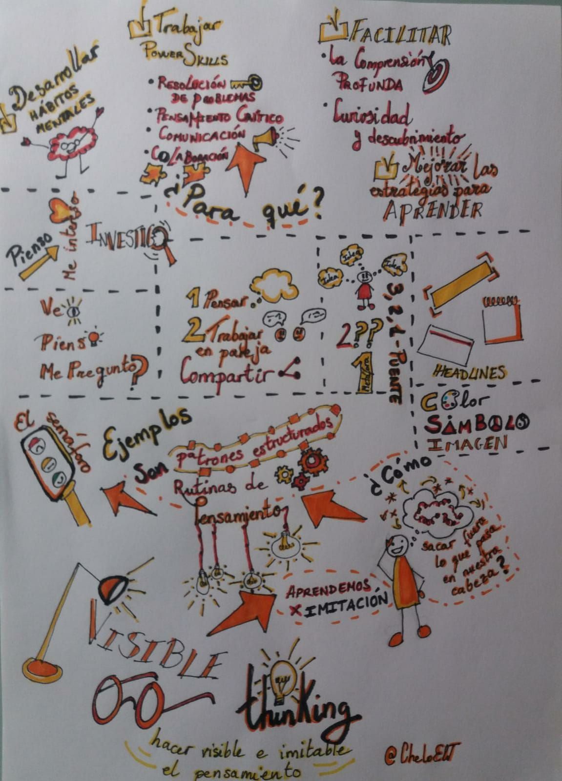 VISUAL THINKING | Genially