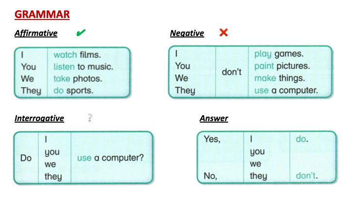 3rd Grade ENGLISH 1st Term | Genially