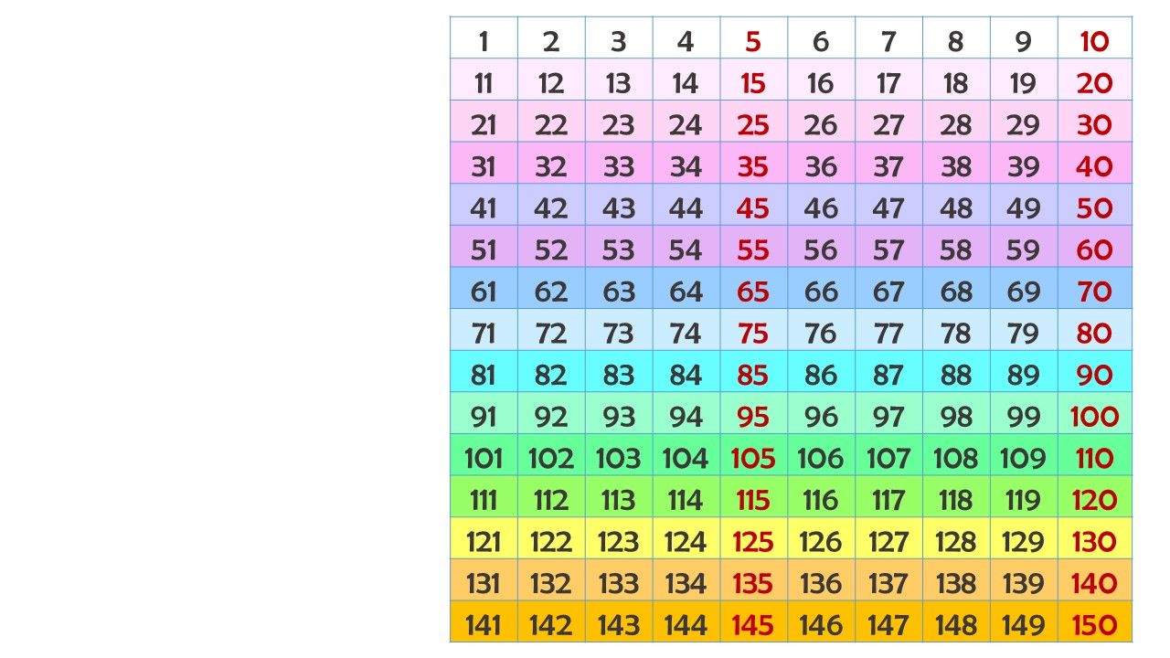 TABLA 150 ET | Genially