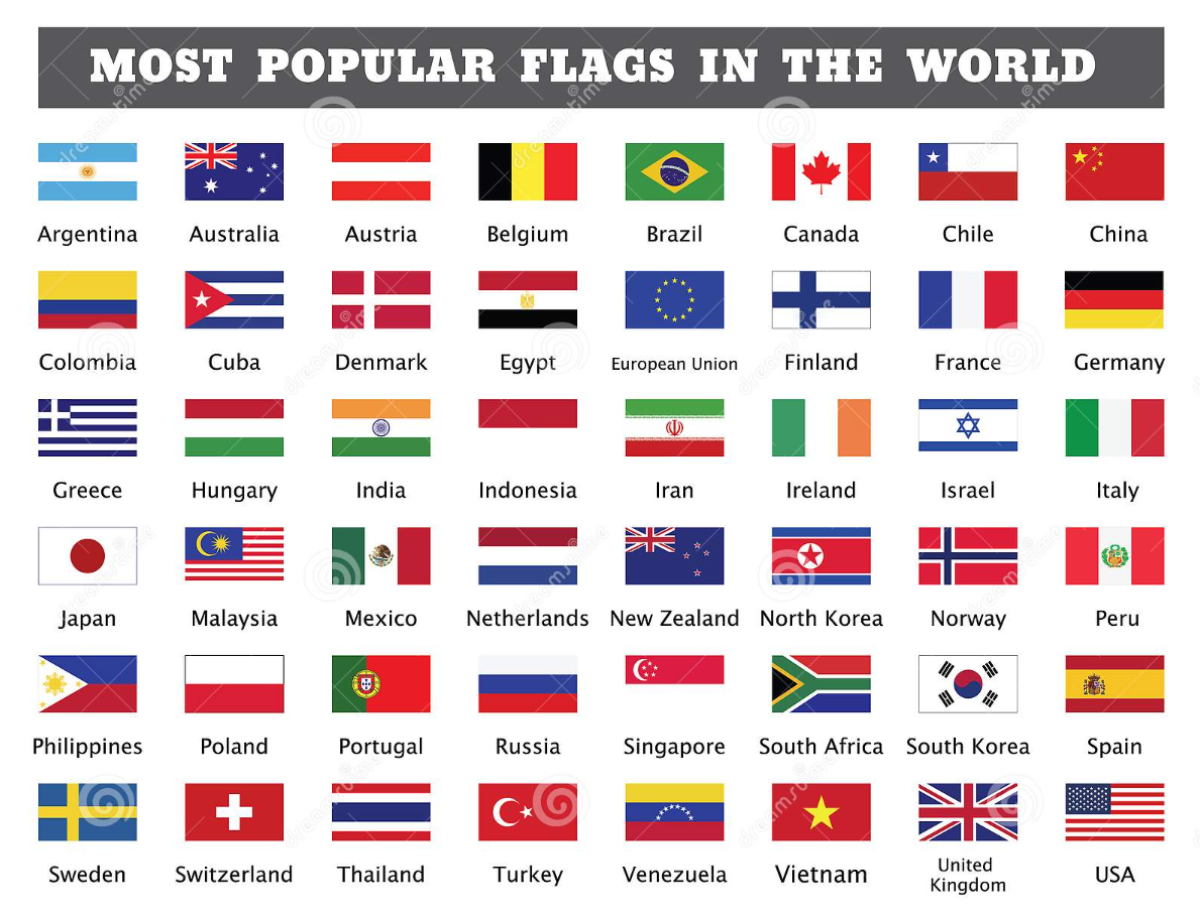Countries and Nationalities | Genially