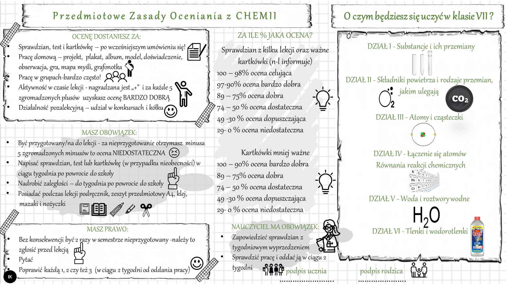 Test Z Chemii Sole 2 Gimnazjum 1. O czym będę się uczyć na lekcjach chemii w klasie VII | Genially
