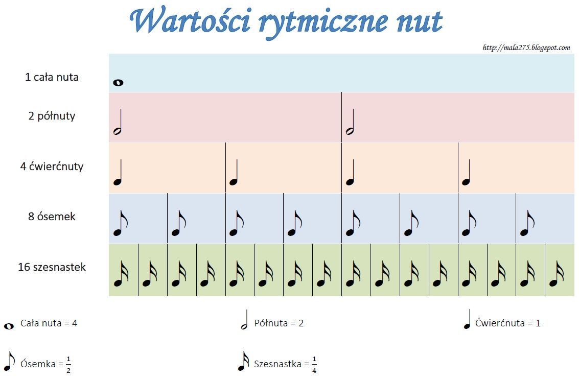 Muzyka Kl Czwarta Sprawdzian Rytm Gamma