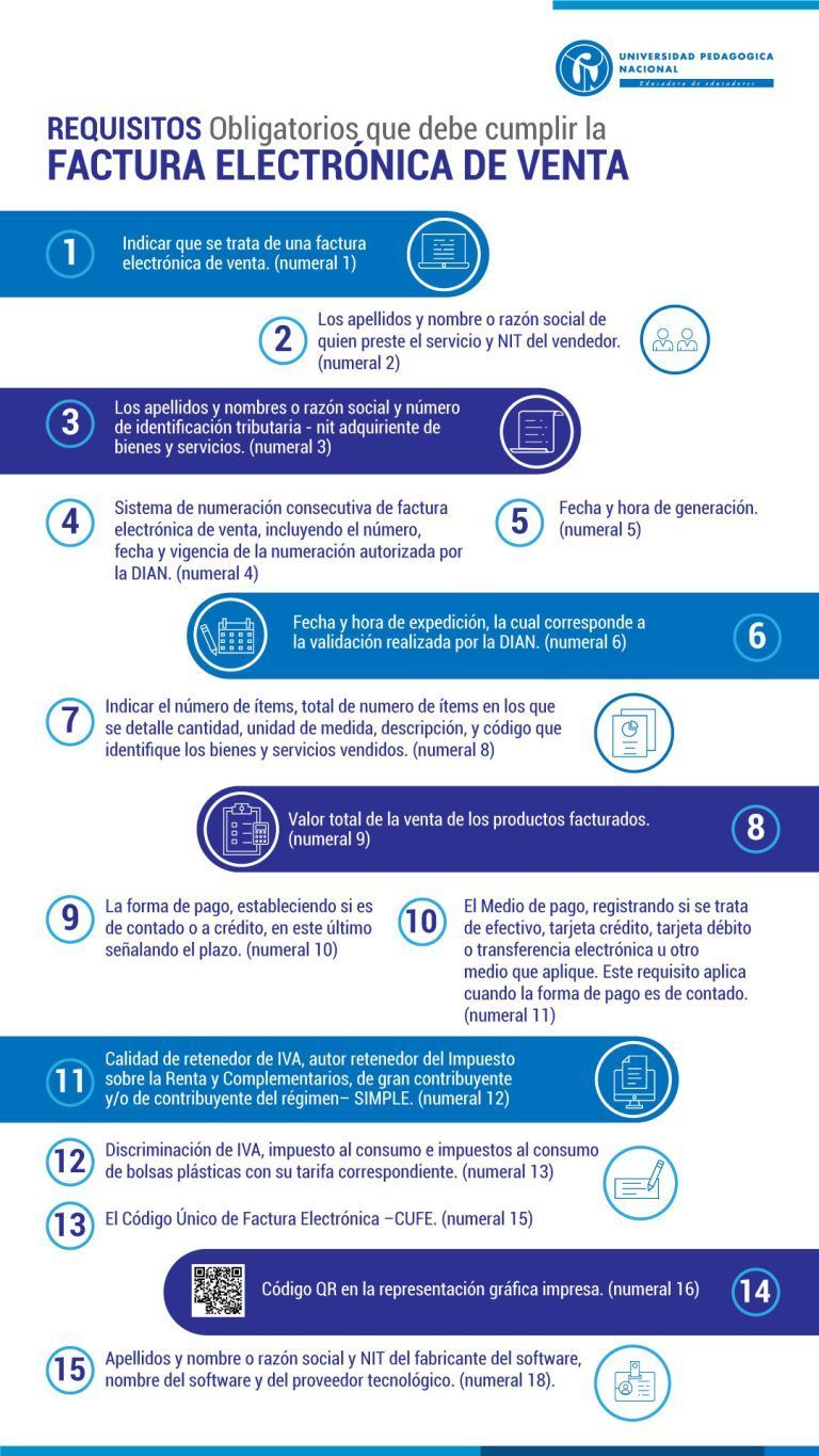 Requisitos de la factura electronica