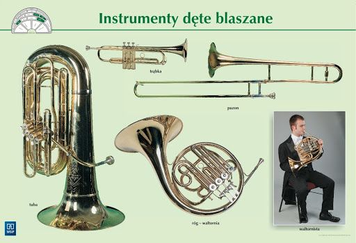 Wartości Rytmiczne I Instrumenty Dęte Blaszane Sprawdzian Klasa 5