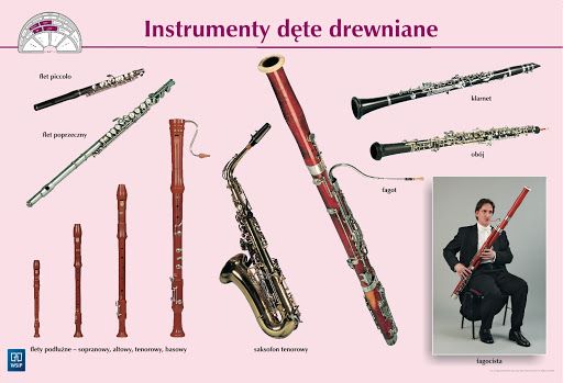 Instrumenty dęte klasa VI | Genially