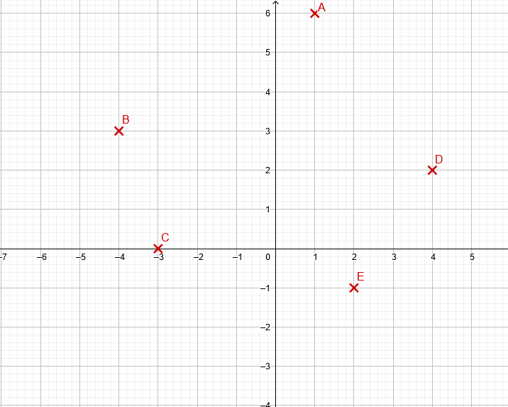 relatifs dans repère