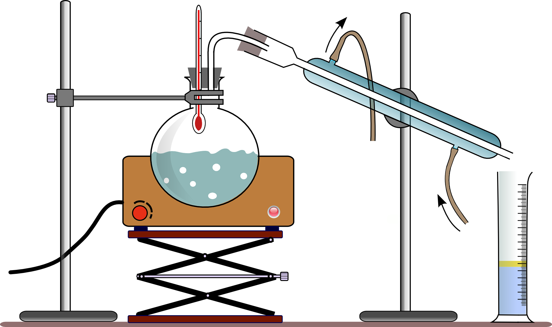 fiche de révision, physique chimie | Genially
