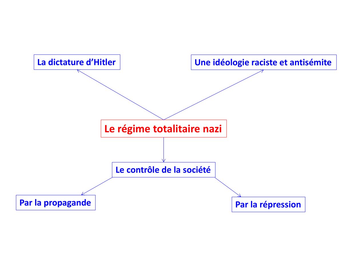 CM régime nazi 2024