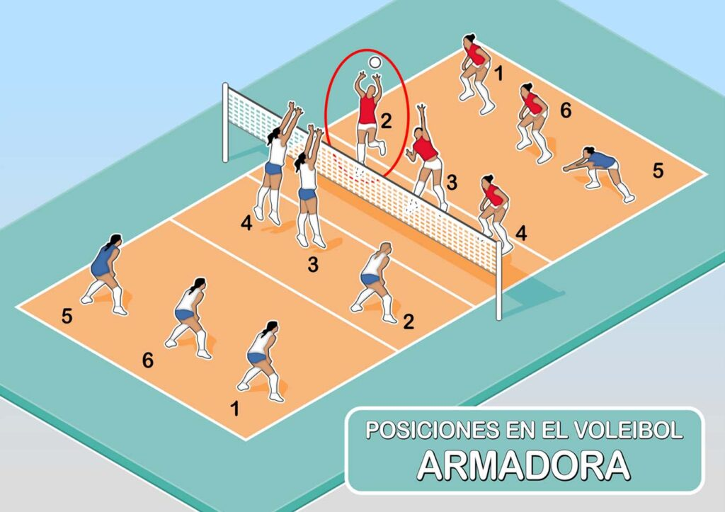 TACTICA VOLEIBOL | Genially