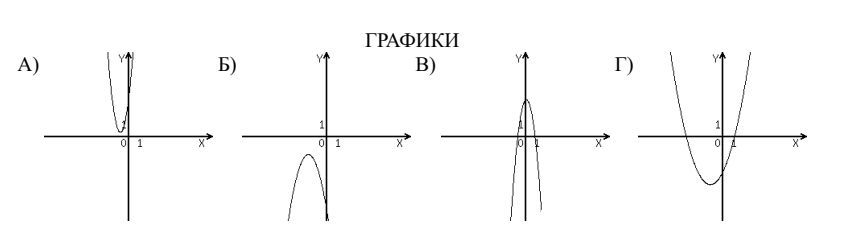 Графики функций