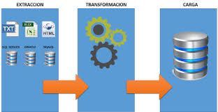 Big Data | Genially