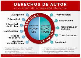 MAPA CONCEPTUAL SOBRE DERECHOS DE AUTOR | Genially