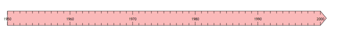 Comment construire une ligne du temps ? | Genially
