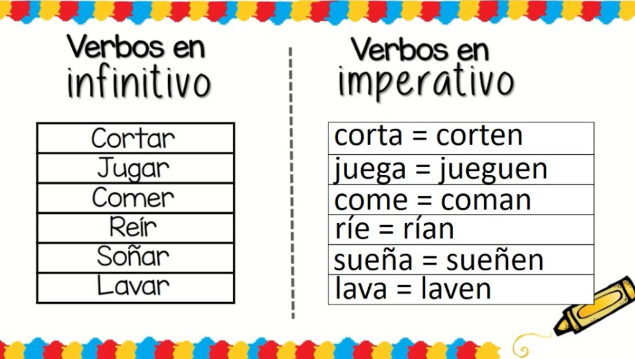 Verbos Imperativos Vs Infinitivos