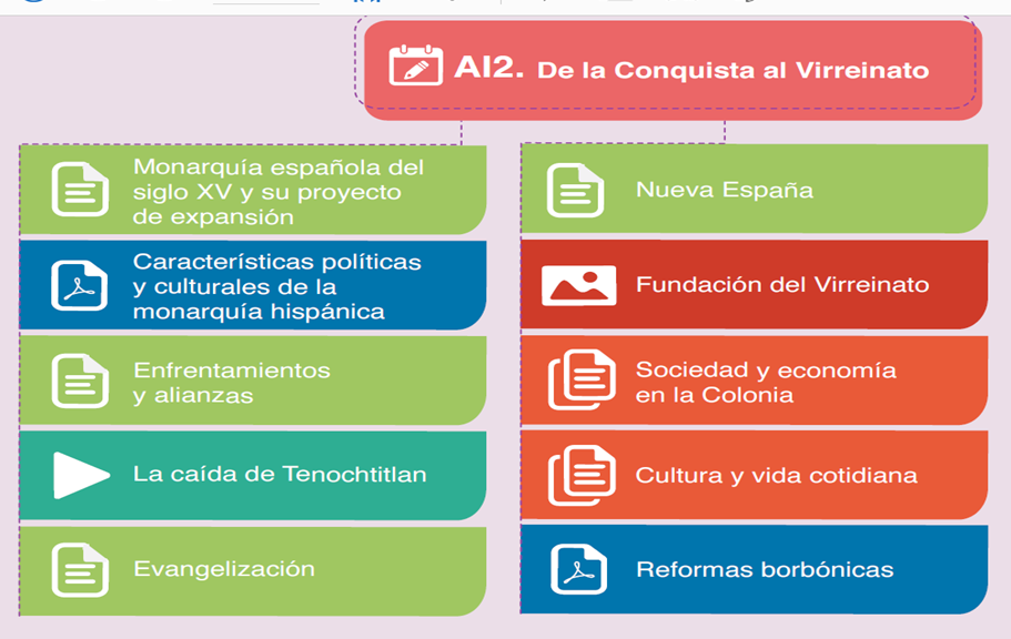 Actividad Integradora 2. De La Conquista Al Virreinato