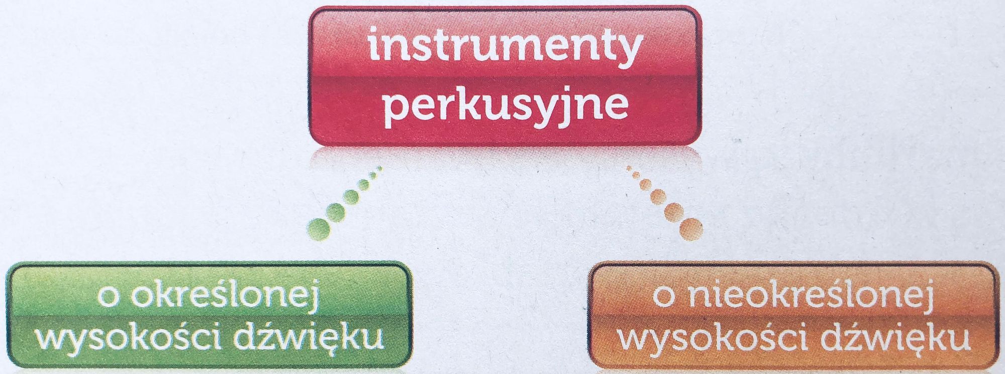 Instrumenty perkusyjne o określonej wysokości dźwięku (kl. IV)