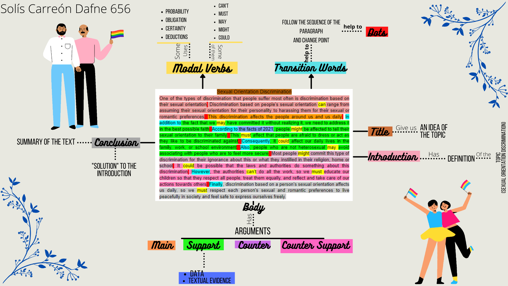 Sum Up Unit 4 | Genially