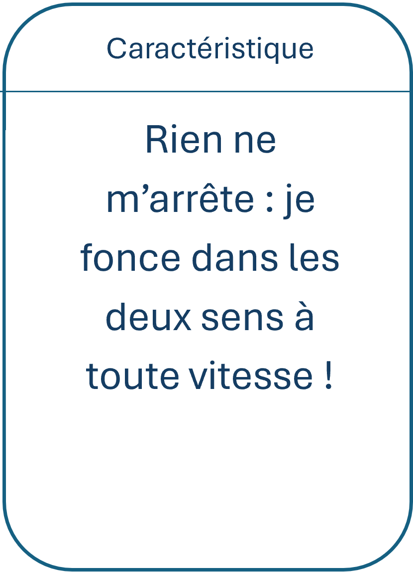 Correction activité | Genially