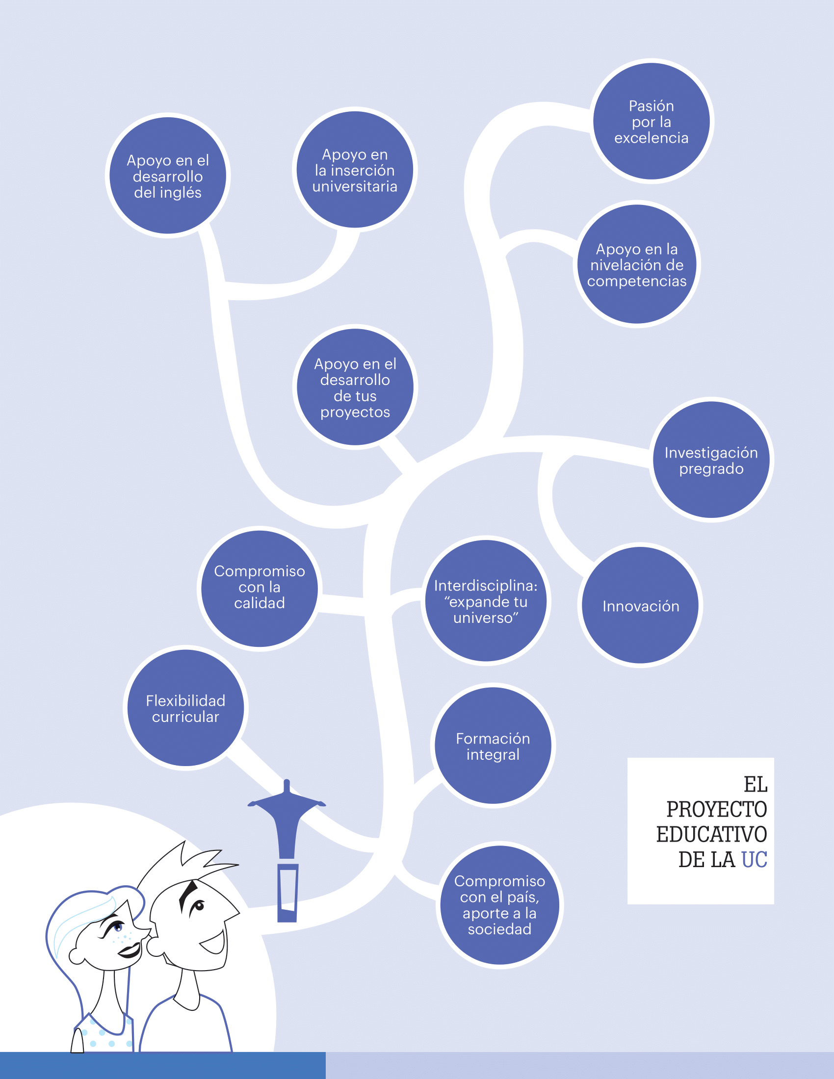 M2 • Proyecto Educativo | Genially