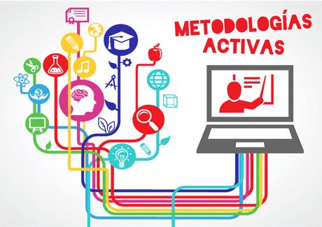 MAPA MENTAL DEL MÉTODO HÍBRIDO | Genially