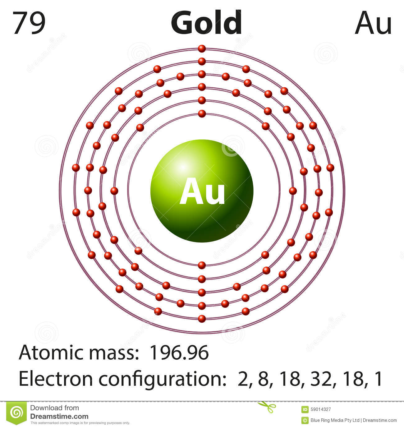 Gold Electron Configuration