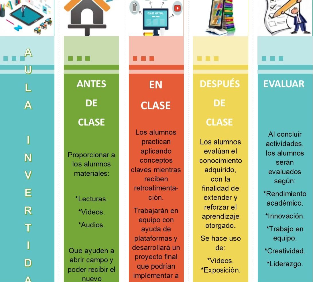 INFO GENIAL VIBRANT | Genially