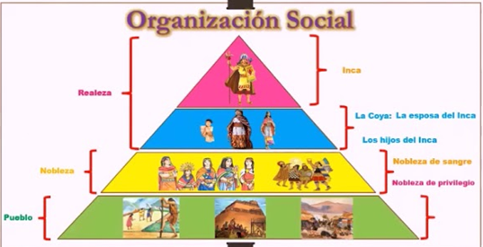 Cultura Social De Los Incas