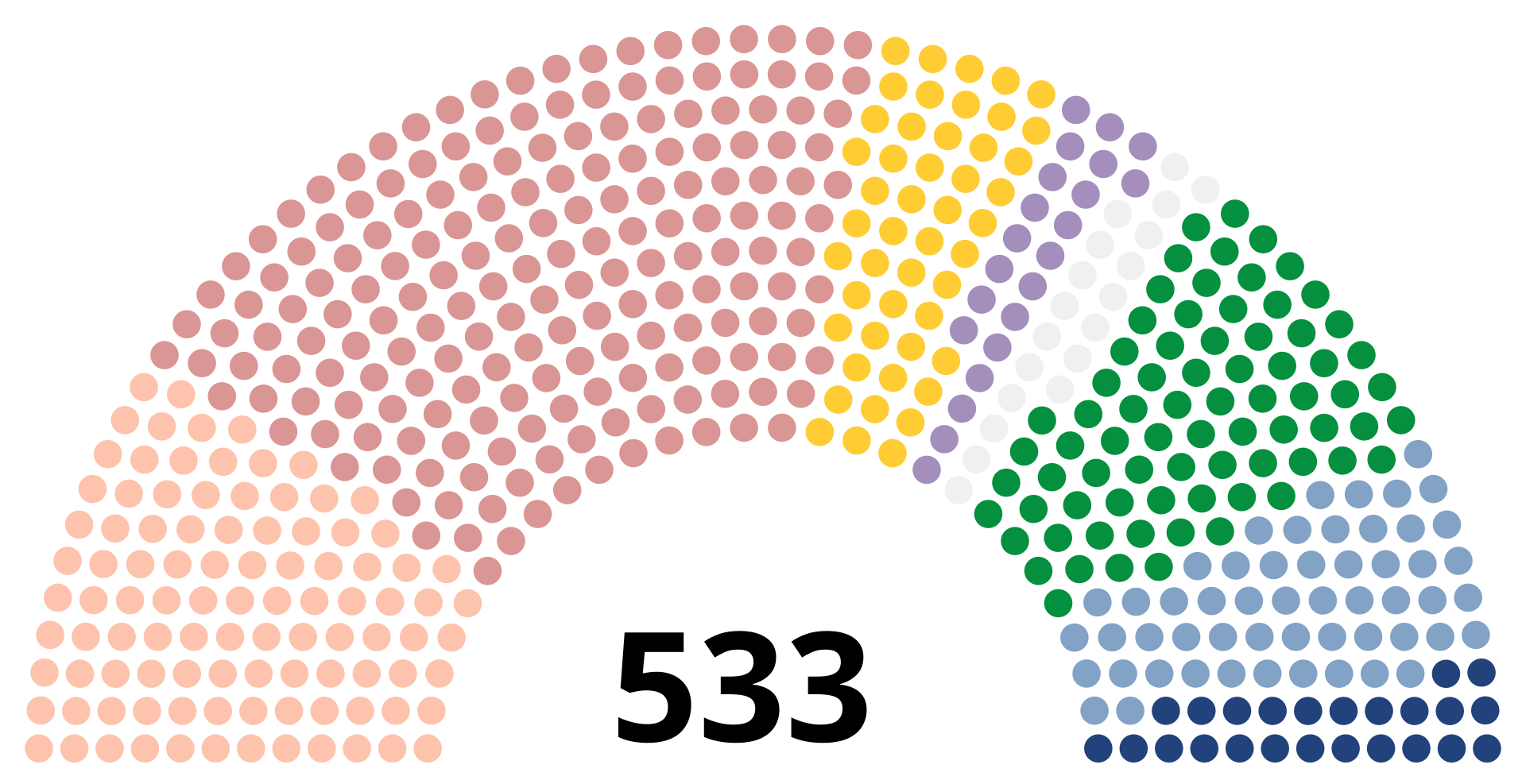 Frise chronologique imagée