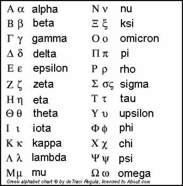 Greek Alphabet Pronunciation Guide