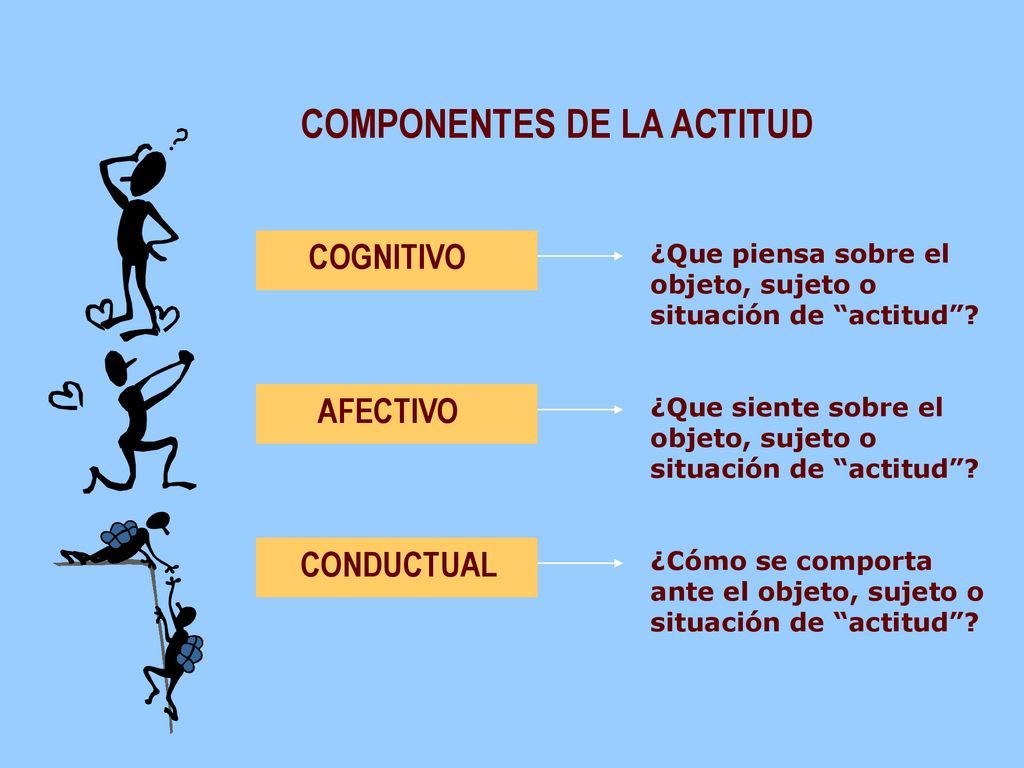 Actitudes Ejemplos 📢 ¡Tenemos Disponibles Los Libros Del