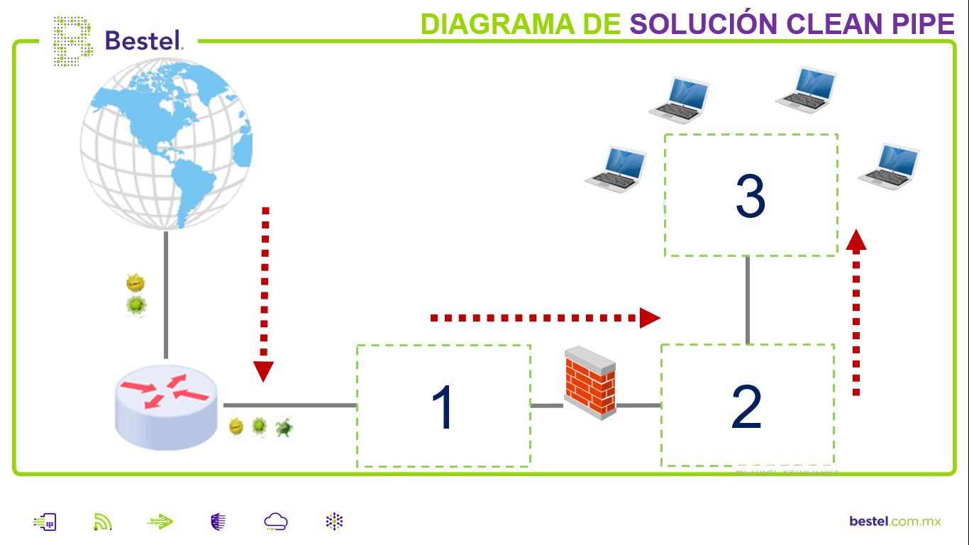 DIAGRAMA DE SOLUCIÓN_CLEAN PIPE
