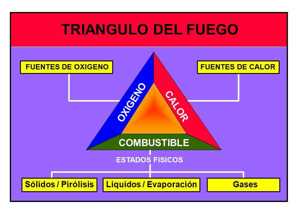 MAPA CONCEPTUAL DIMENSIÓN 3 ETAPA 4 IPISS | Genially