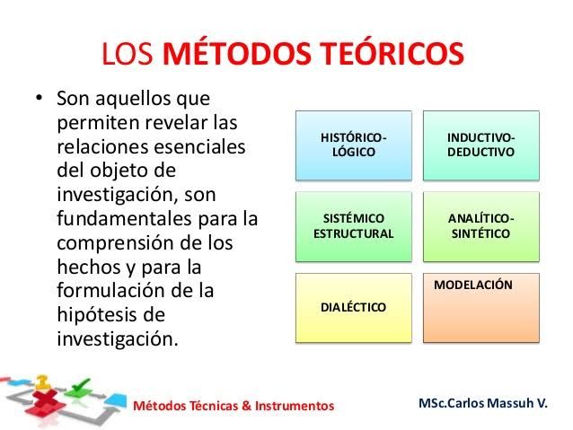 INFOGRAFIA DE METODOLOGIA | Genially