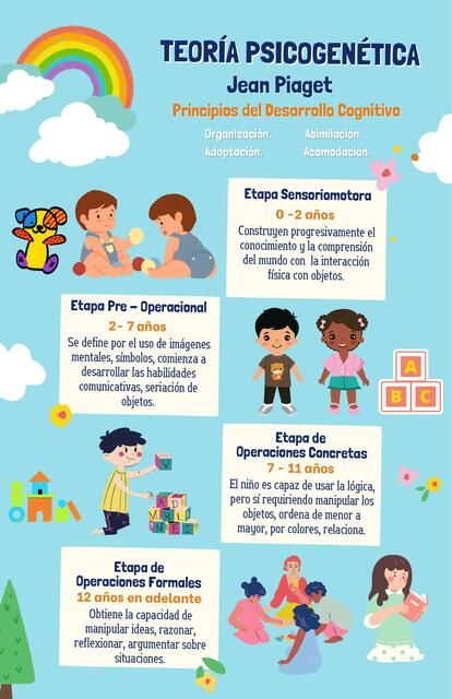 Cuatro Etapas Del Desarrollo Cognitivo De Jean Piaget - Infoupdate.org