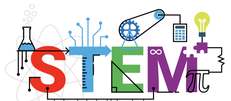 STEM | Genially