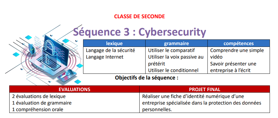 2nd Séquence 3 : cybersecurity | Genially