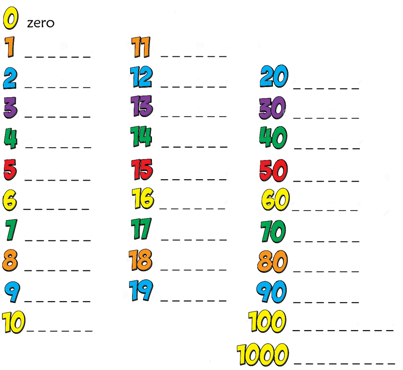 Numbers | Genially