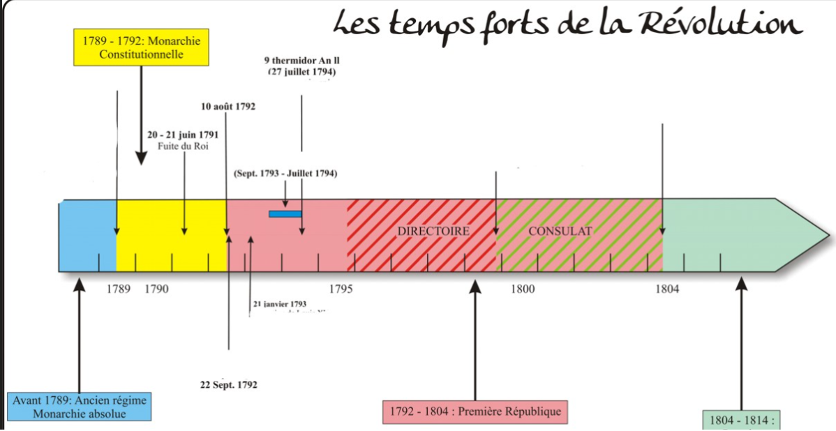Nobiliaire de Guienne et de Gascogne : revue des familles d'ancienne