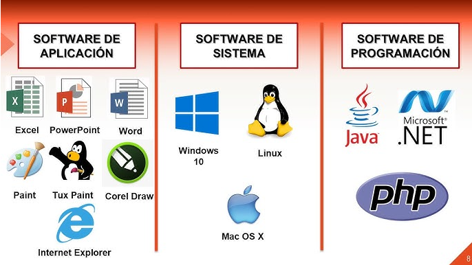 Tipos de software | Genially