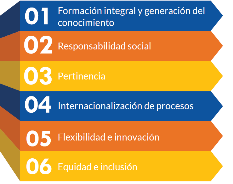 Ejes del modelo educativo | Genially