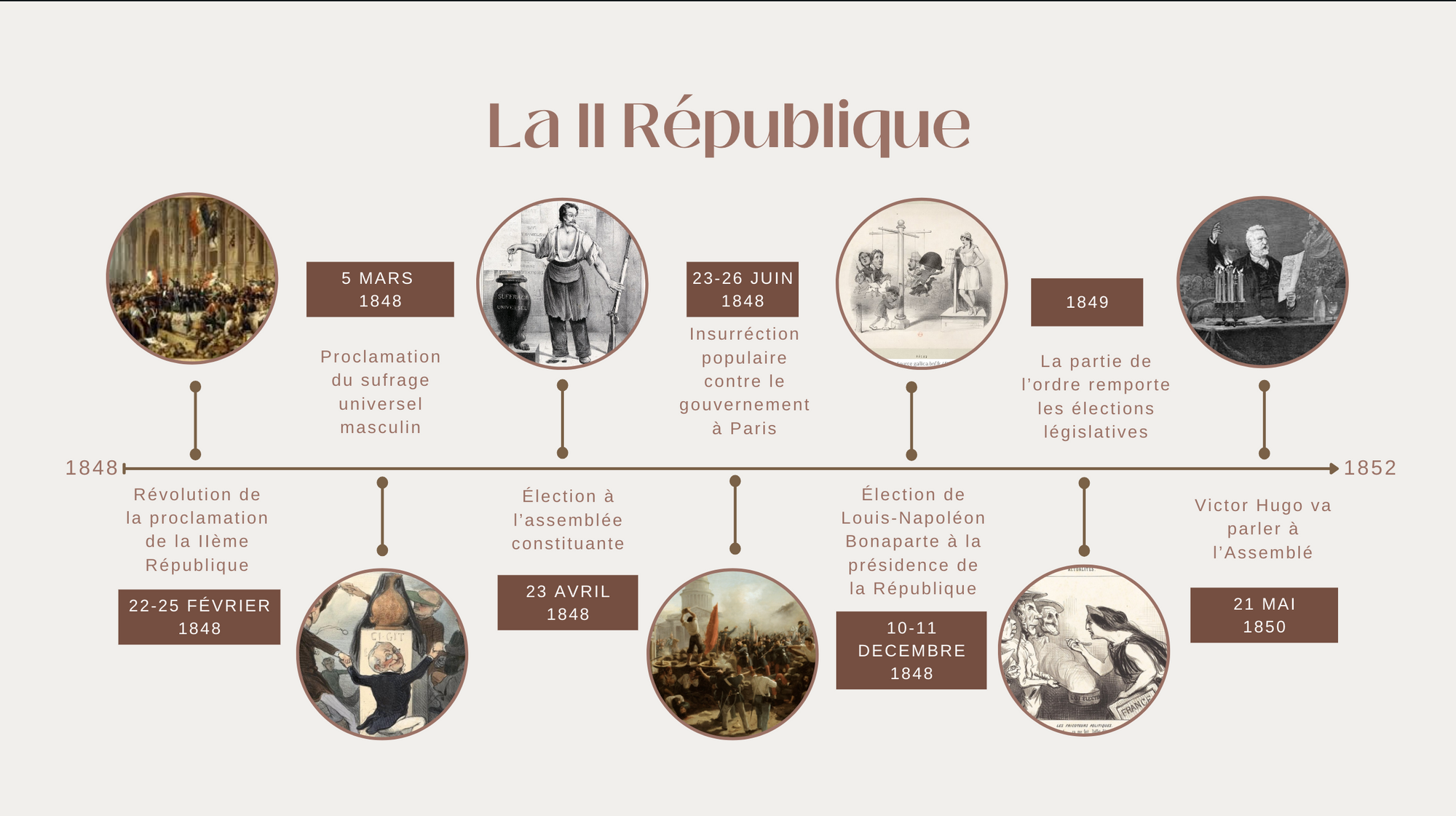 2ème République Genially