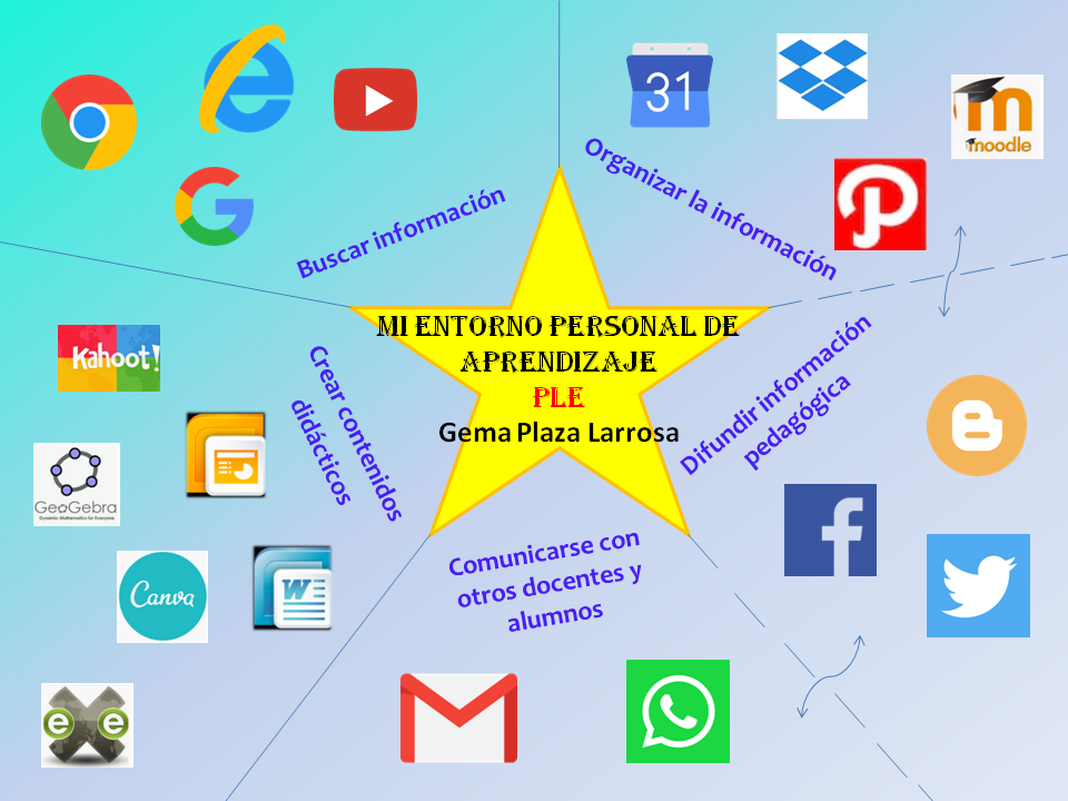Entorno de aprendizaje | Genially