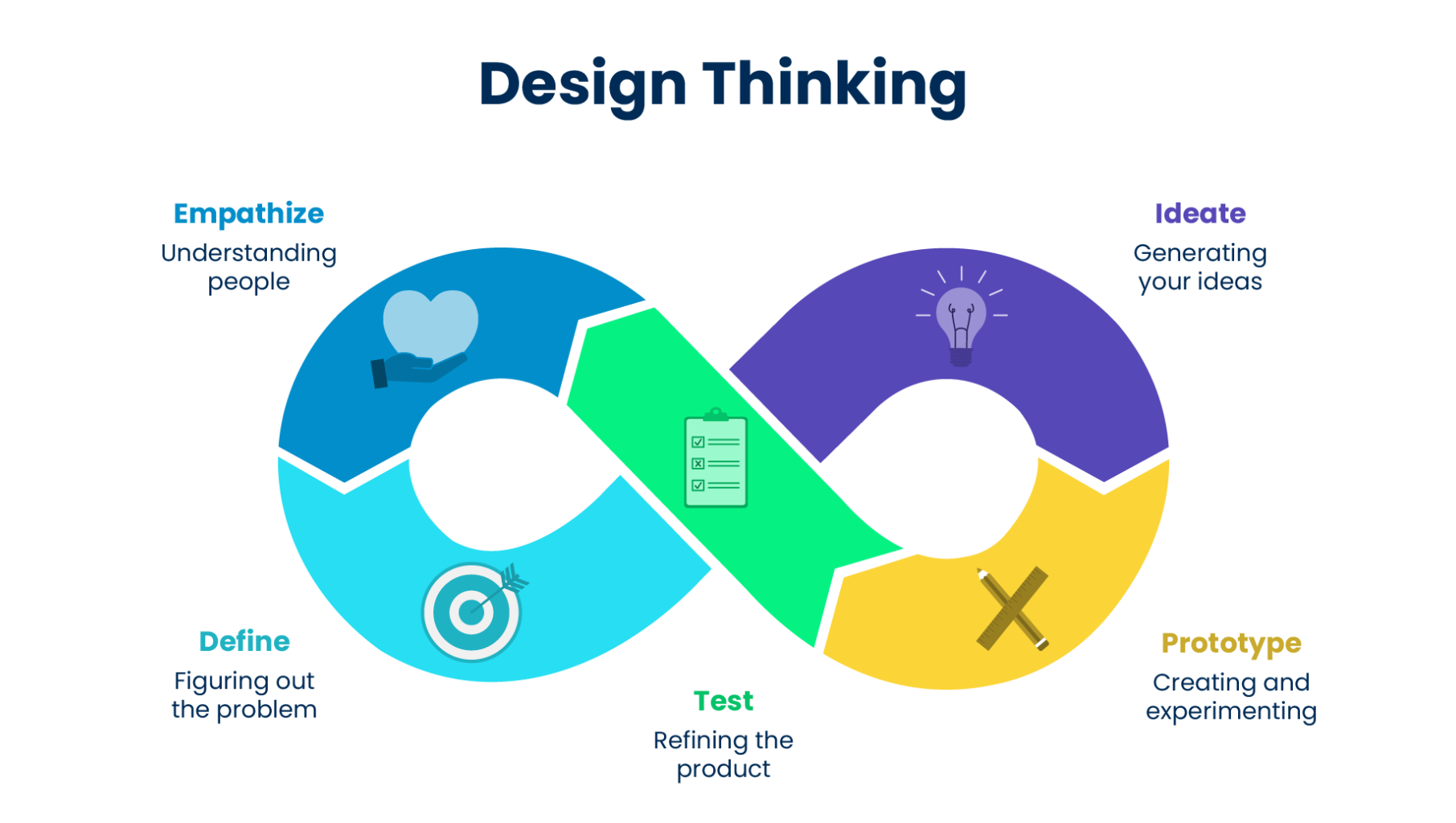 Design Thinking | Genially