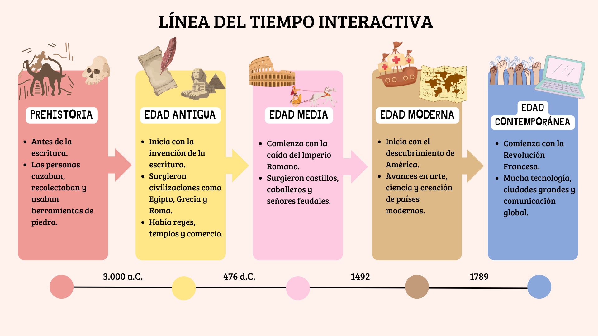 ETAPAS DE EVOLUCIÓN HUMANA | Genially