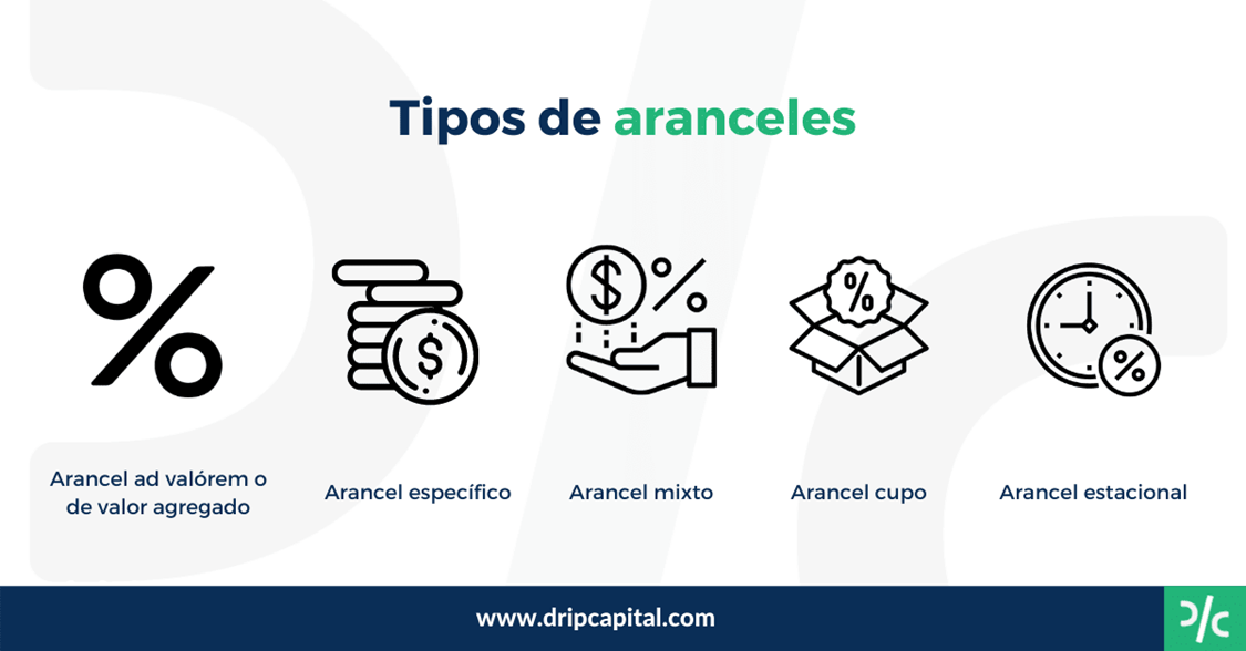 TIPOS DE ARANCELES Y EFECTOS