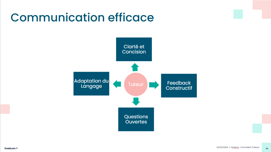 communication efficace | Genially