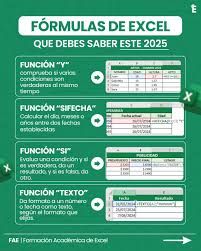 principales fórmulas que se utilizan en Excel | Genially