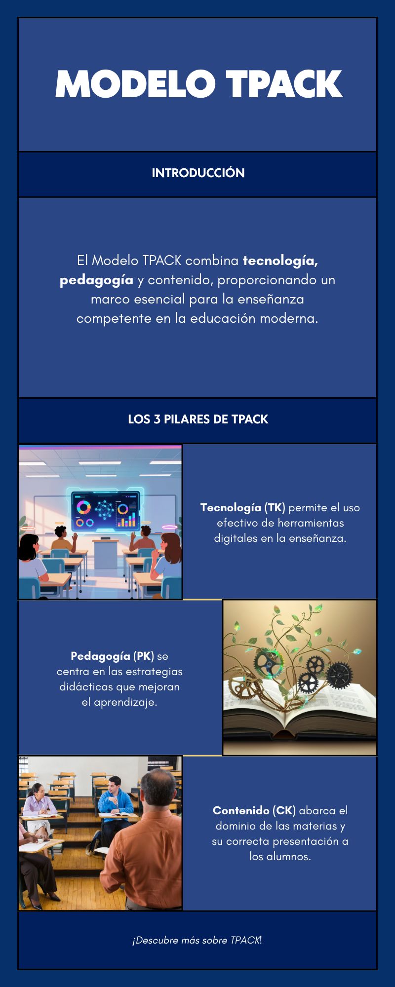 Modelo TPACK | Genially
