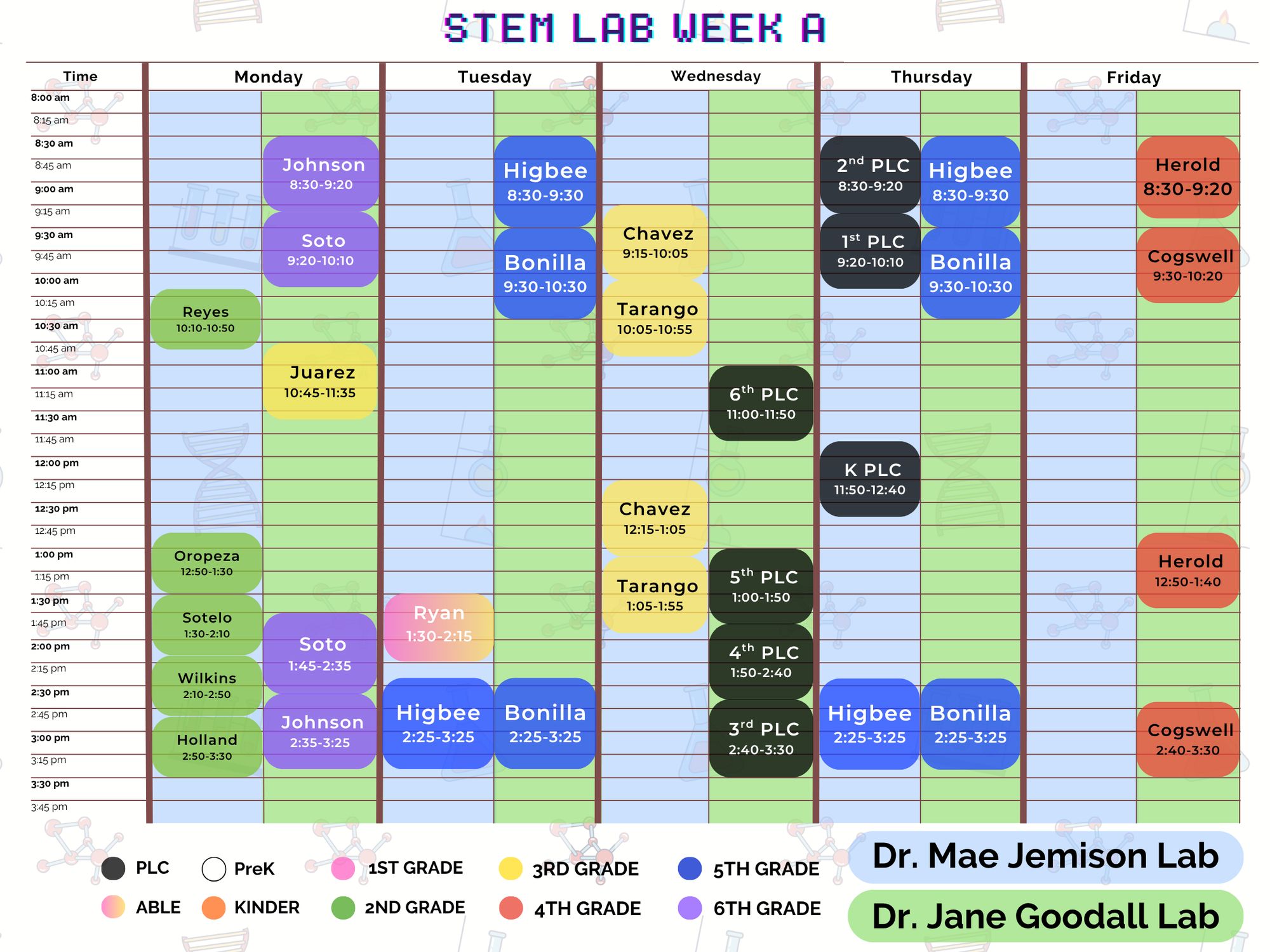 STEM Lab at a Glance | Genially